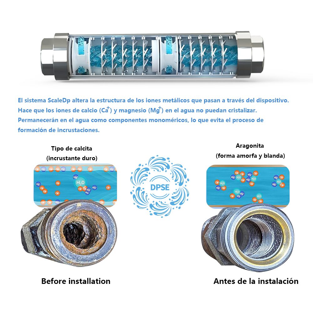 El principio de funcionamiento del descalcificador físico El principio de funcionamiento del descalcificador físico