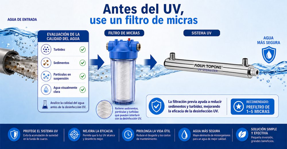 Antes del UVuse un filtro de micras