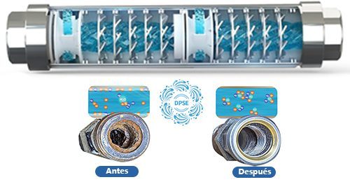 Principio de funcionamiento del eliminador de sarro