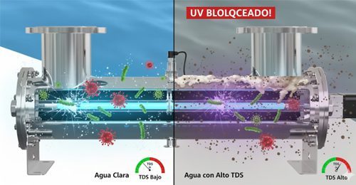 filtro de agua con luz UV filtro de agua con luz uv