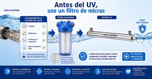 Antes del UVuse un filtro de micras