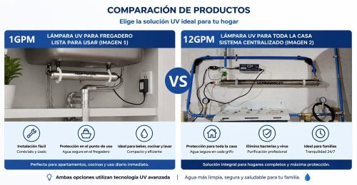 COMPARACION DE PRODUCTOSElige la solucion UV ideal para tu hogar