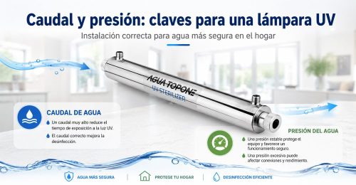 Caudal y presion claves para una lampara UV