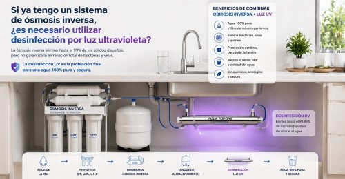 Si ya tengo un sistema de ósmosis inversa, ¿es necesario utilizar desinfección por luz ultravioleta