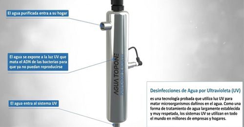 aguatopone uv