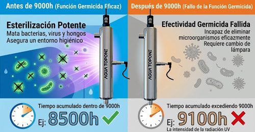 lampara uv para agua